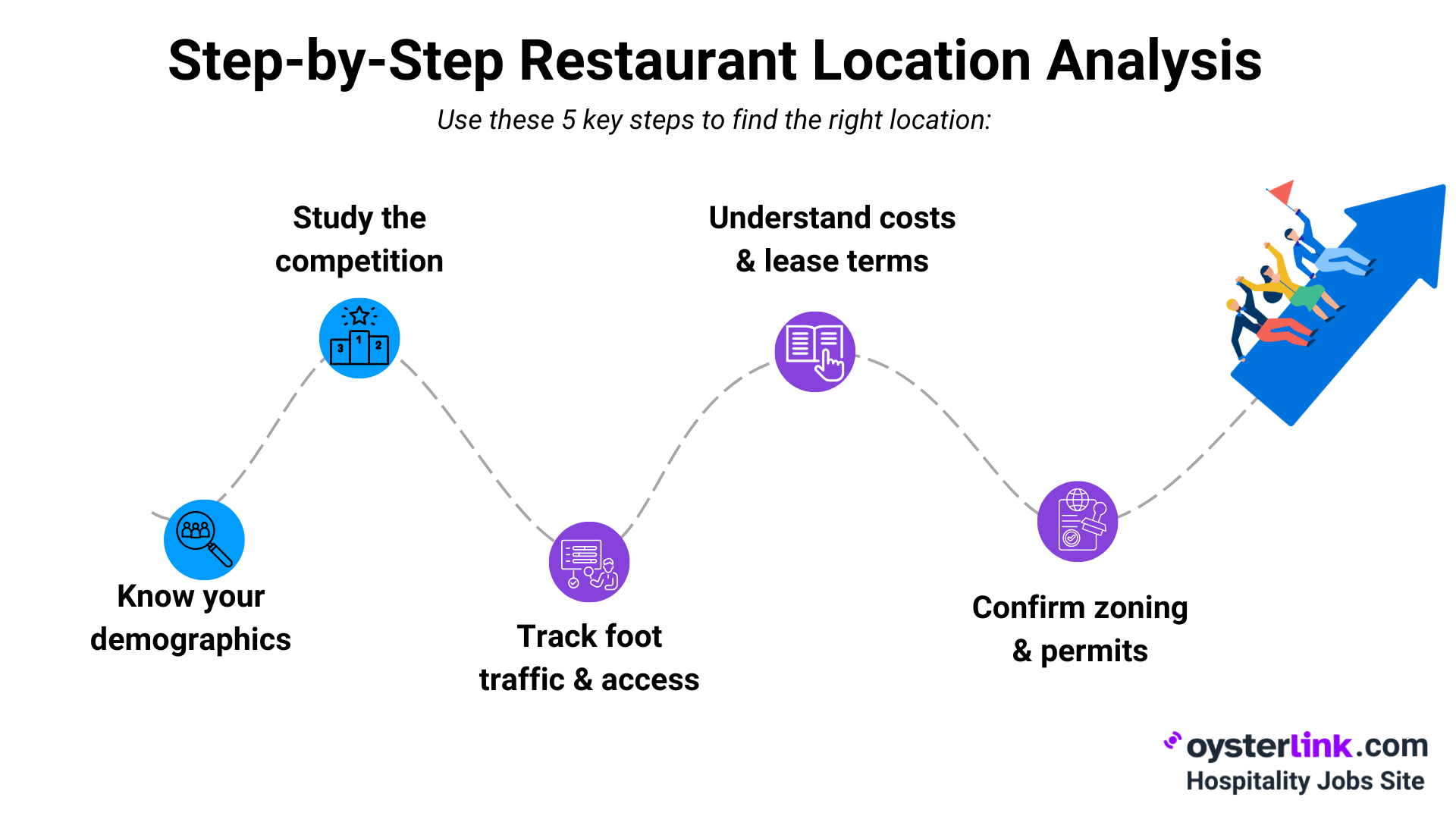 Step-by-Step Restaurant Location Analysis